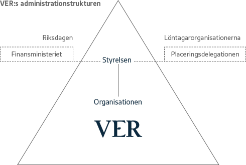 Administrationstrukturen